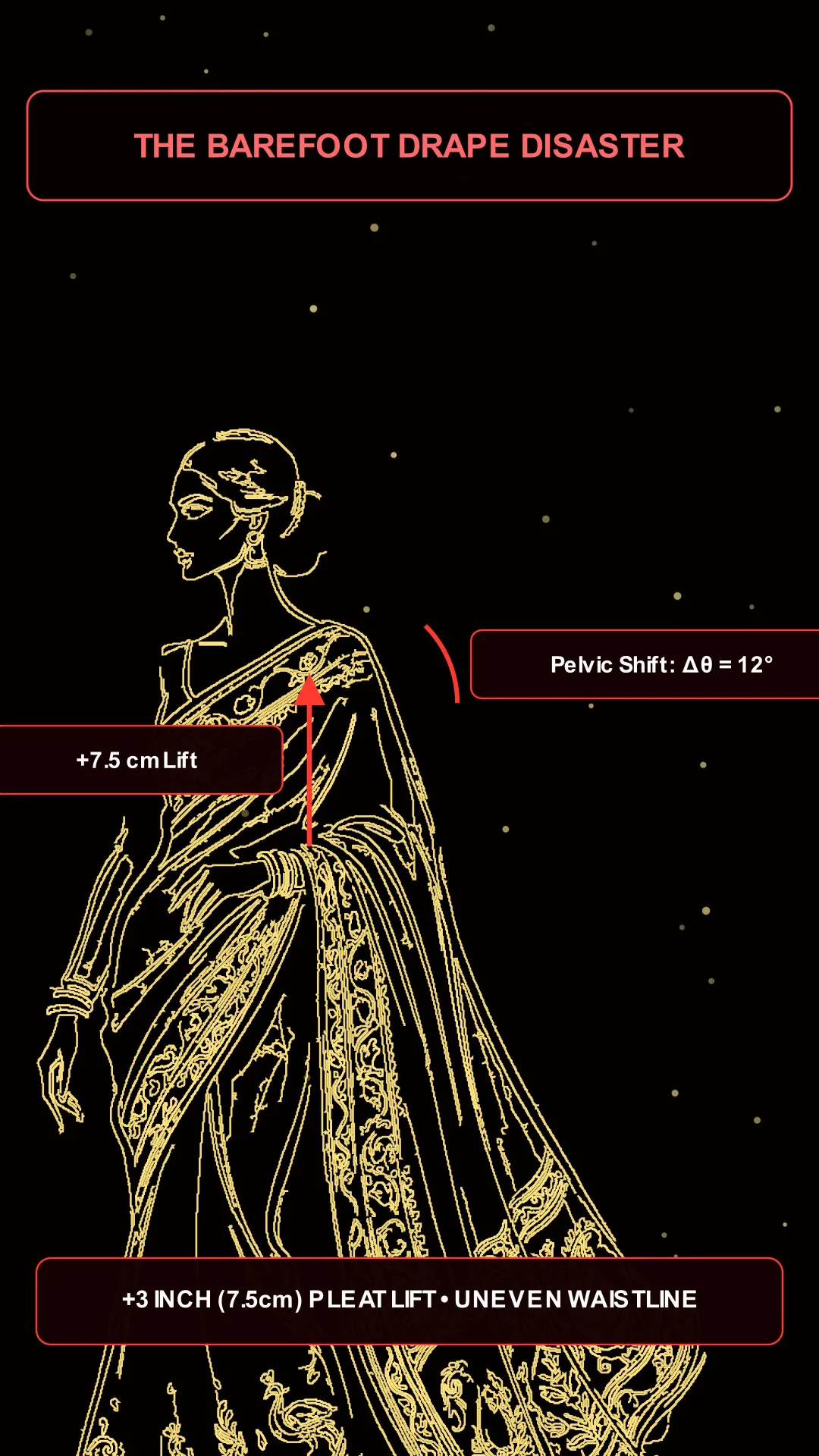 Biomechanical Diagram of Pelvic Tilt and Upward Pleat Tension in Saree Draping