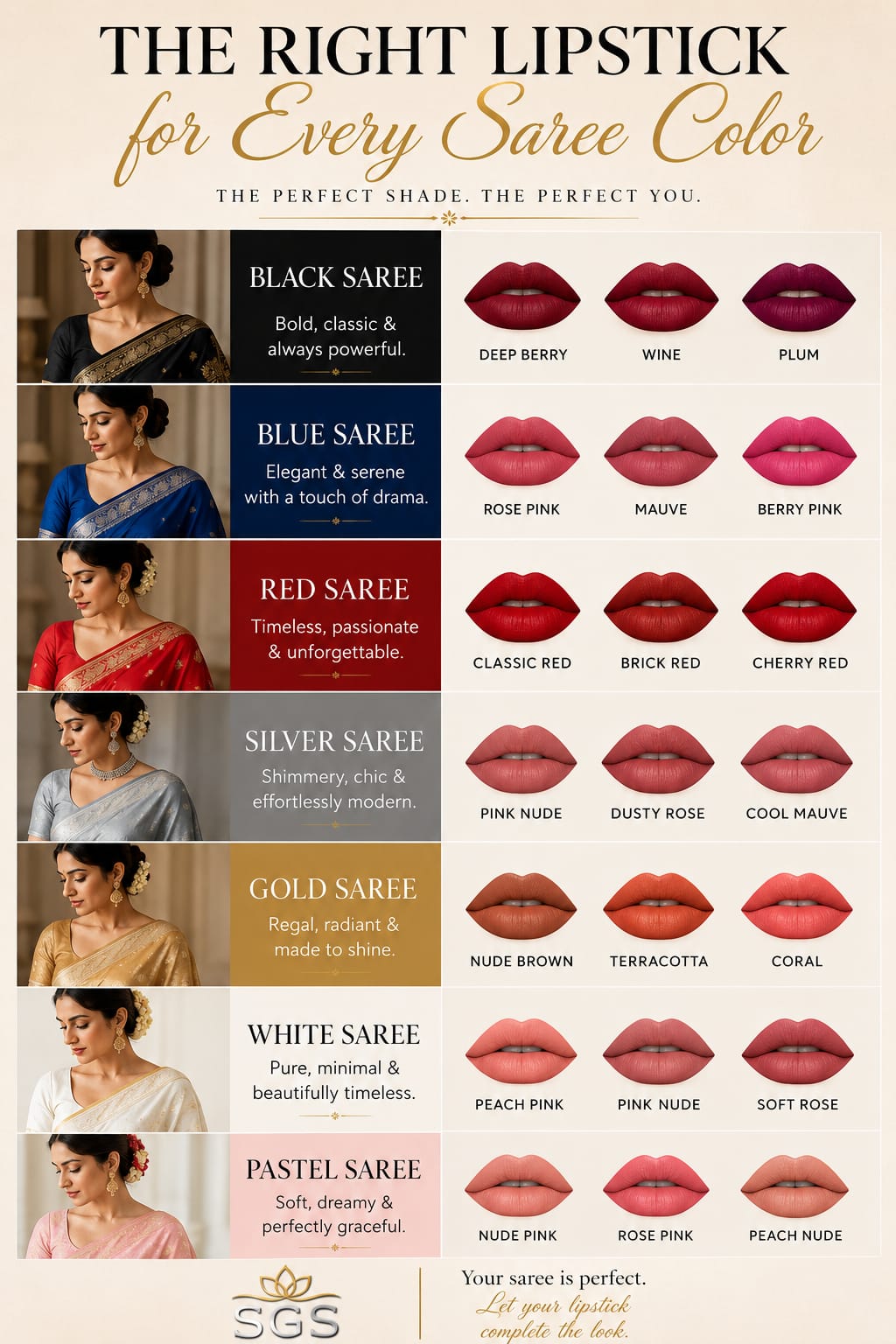 Lipstick shades matching different saree colors guide